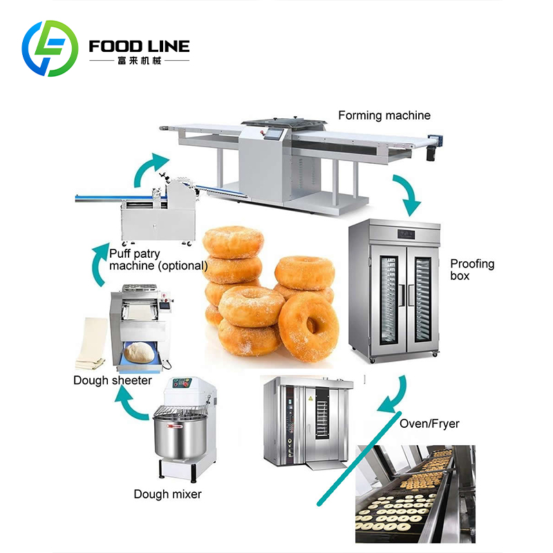 Commercial Donut Fryer Electric - Customized Commercial Electric Donut Fryer Maker